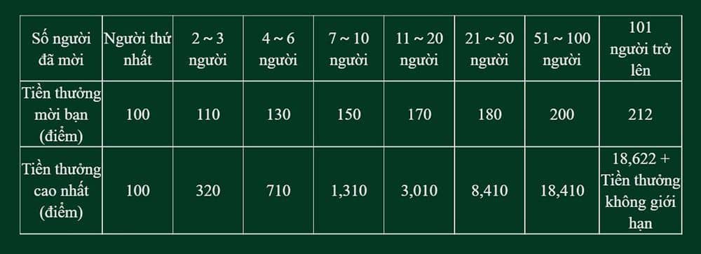 Đăng nhập thông tin tài khoản để nhận khuyến mãi