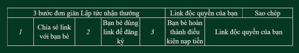 Mời bạn bè tham gia hb88 được tặng tiền khuyến mãi