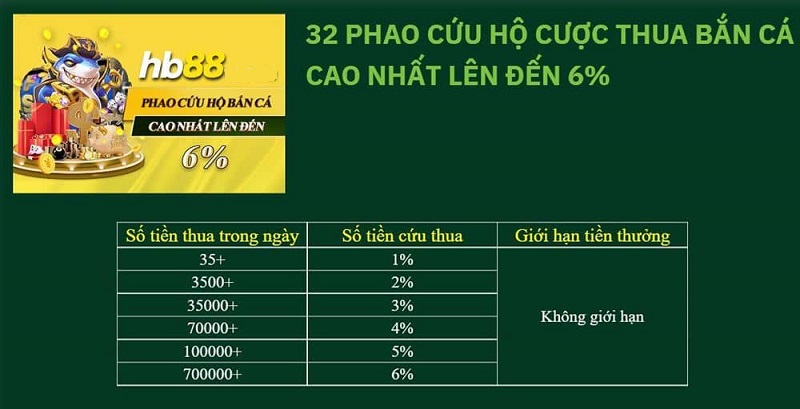 Chi tiết khuyến mãi thưởng phao cứu hộ bắn cá